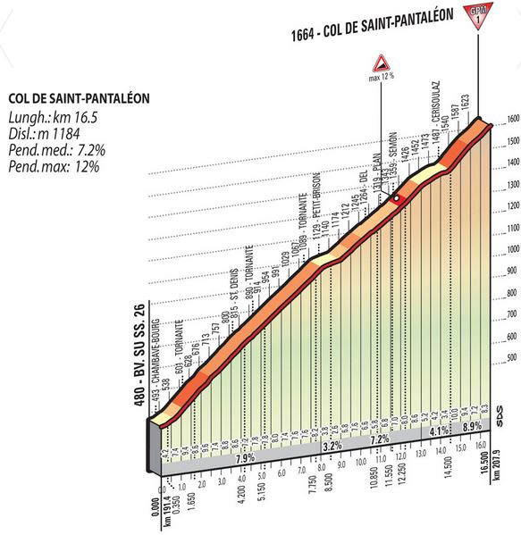 col de Saint Pantaléon