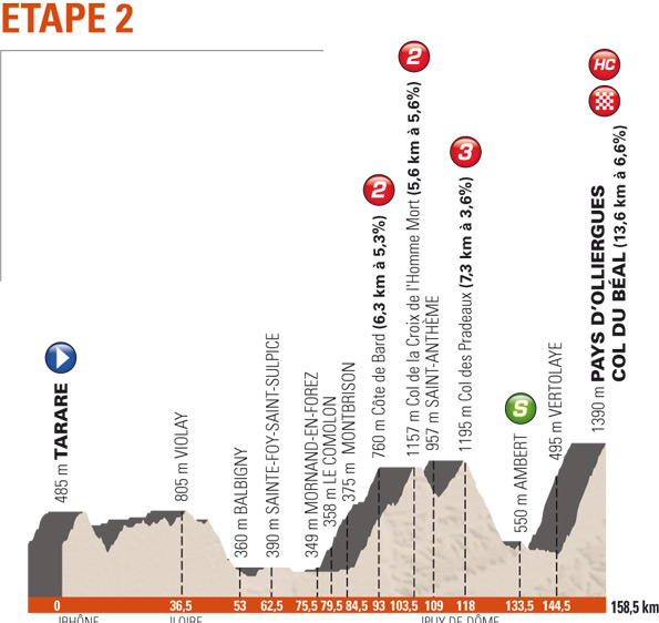 criterium-st2-prof