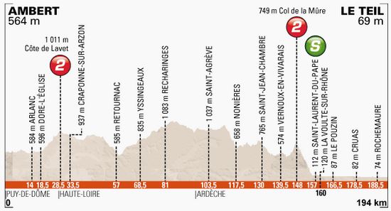 criterium-st3-profile