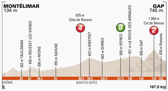 criterium-st4-profile