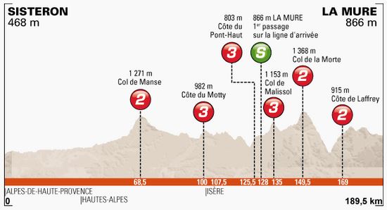 criterium-st5-profile