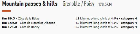 criterium-st6-climbs