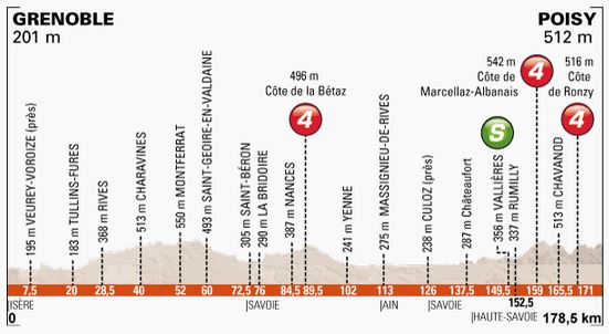 criterium-st6-profile