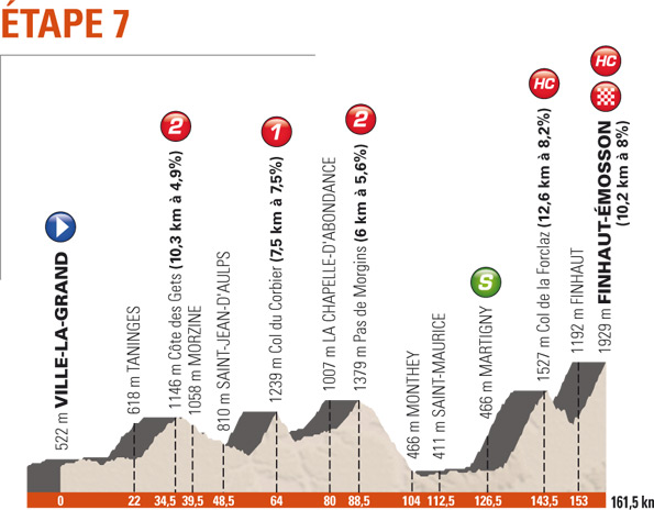 criterium-st7-prof