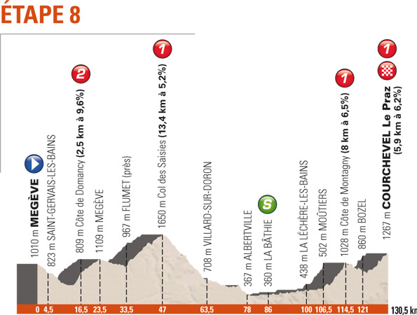 criterium-st8-prof