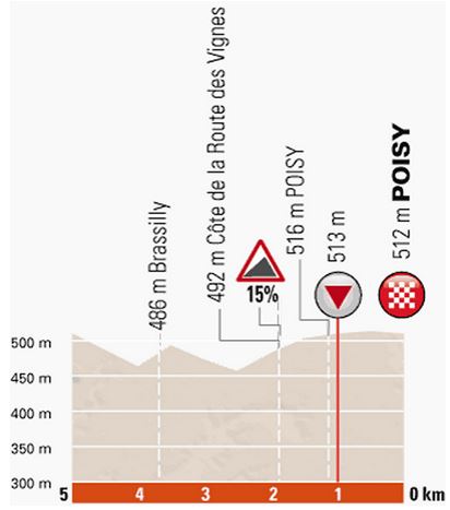 criterium-stage6-lastkms