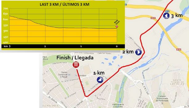 elite mens last3kms