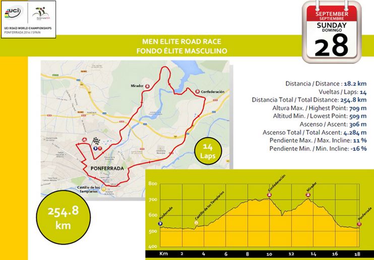 elite mens profile