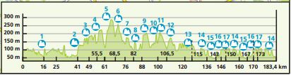 eneco-st7-profile