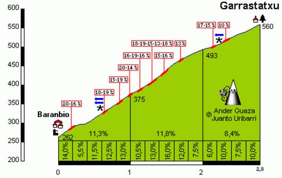 garrastatxu profile