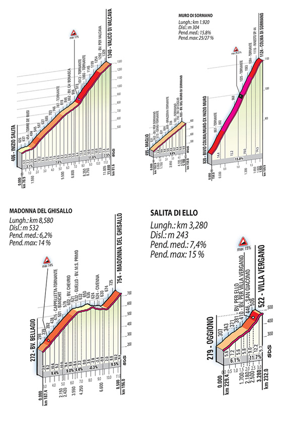 gdl climbs