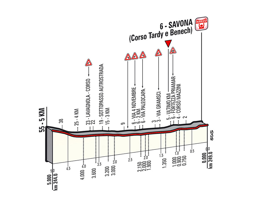 giro-stage11-lastkms