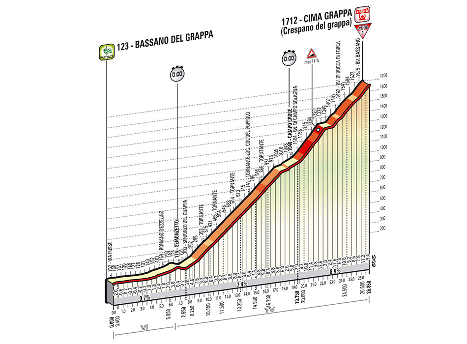 giro-stage19-profile