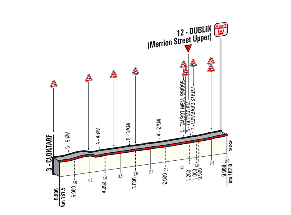 giro-stage3-last-kms