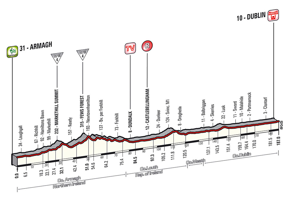 giro-stage3-profile