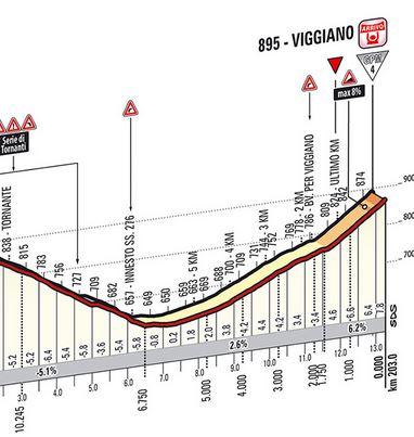 giro-stage5-icon