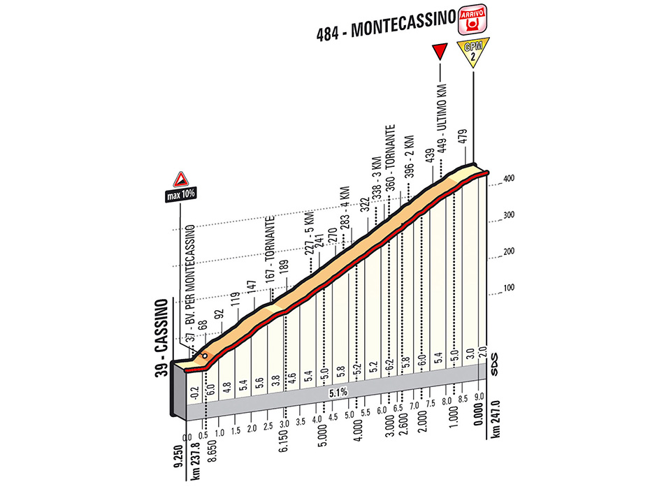 giro-stage6-lastkms