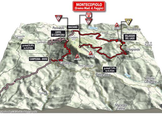 giro-stage8-climbs