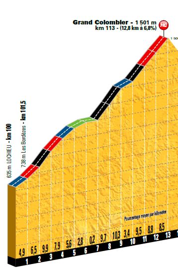 grand colombier