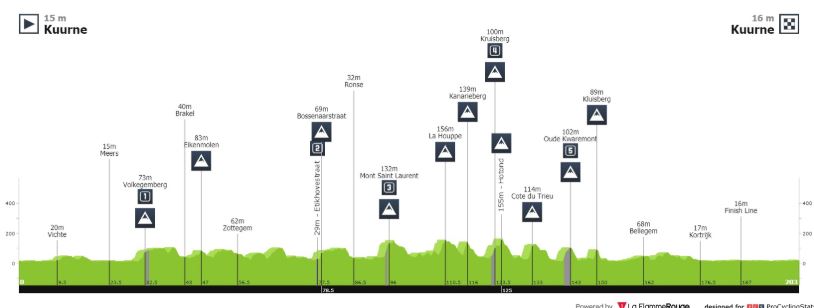 kbk 2020 profile