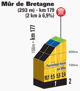 mur-de-bretagne-profile