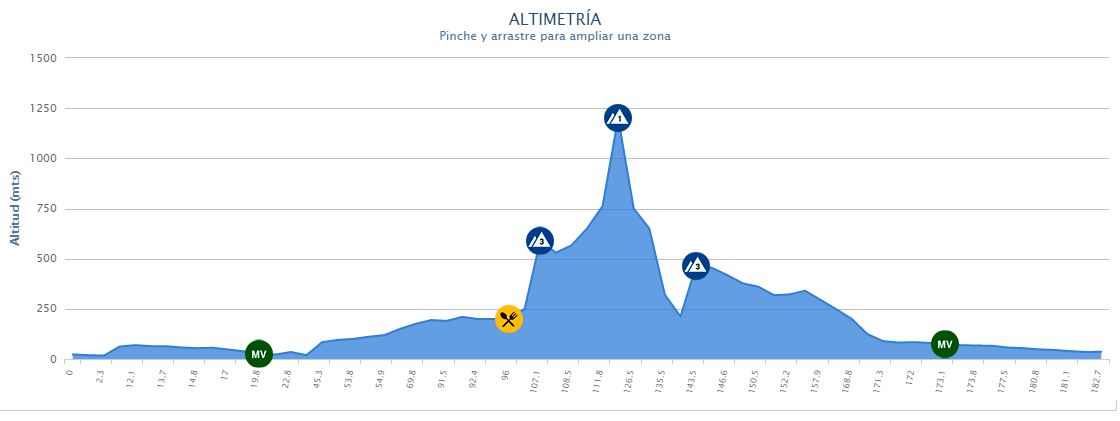 murcia 2017 profile