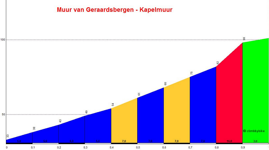 muur