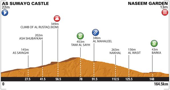 oman1profile 670