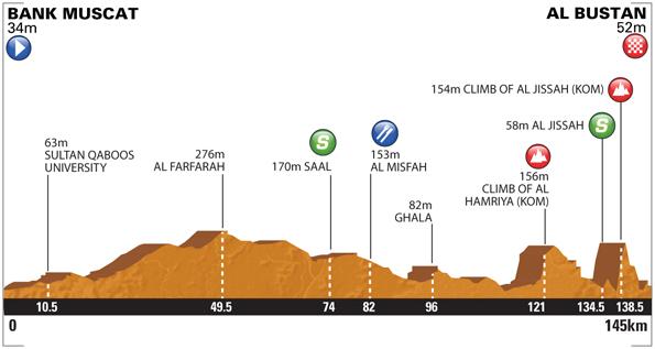 oman3profile 670