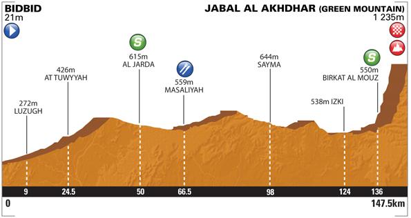 oman5profile 670