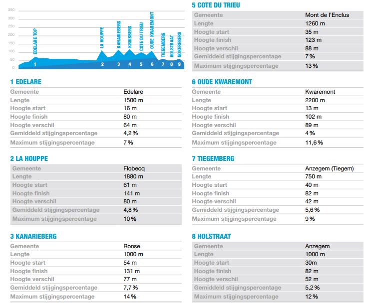 omloop-cols-profile