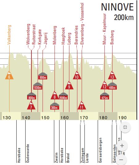 omloop2019 last75kms