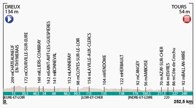 paris tours profile 2016