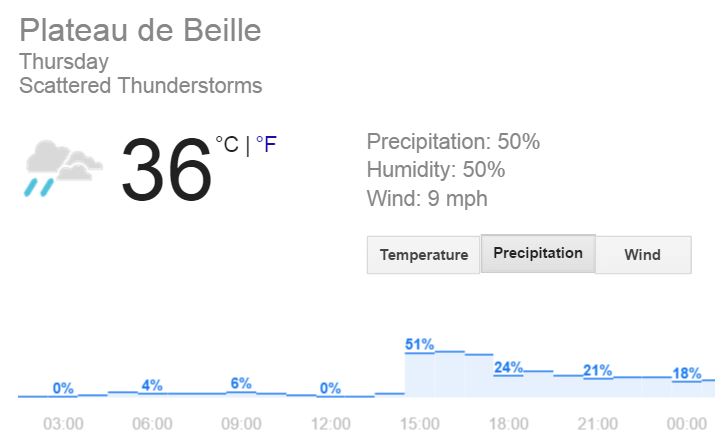 pdb weather