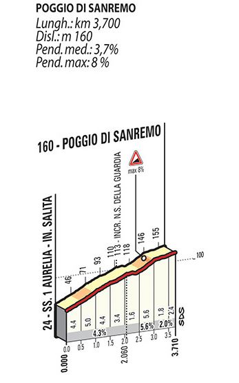 poggio-climb