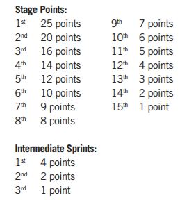 points breakdown vuelta