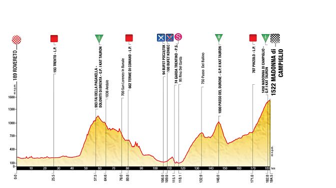 poland stage 1 profile