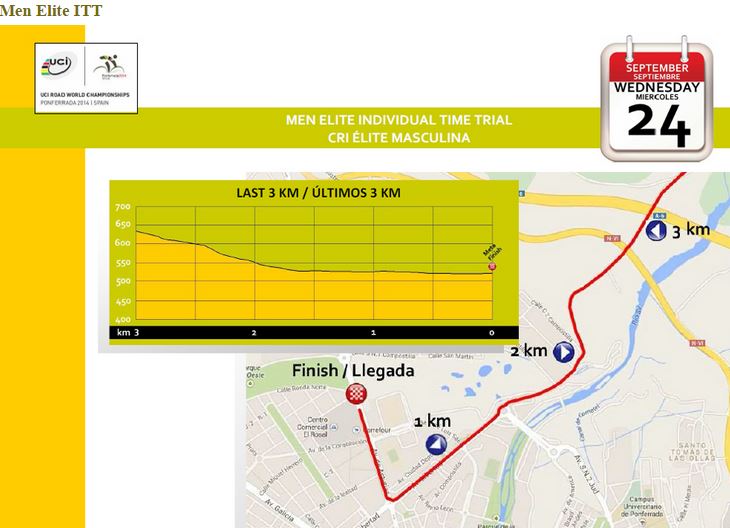 ponferrada ITT last3km