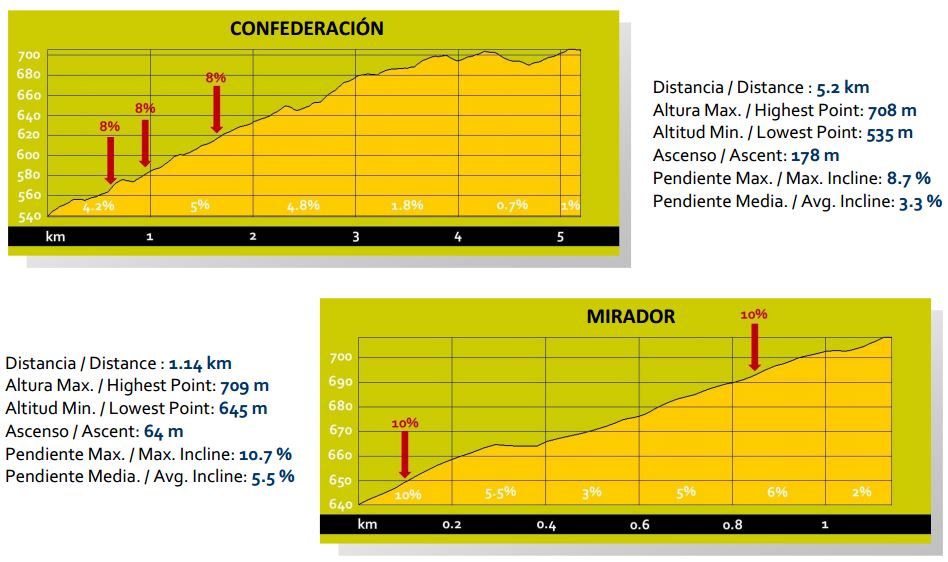 ponferrada hills