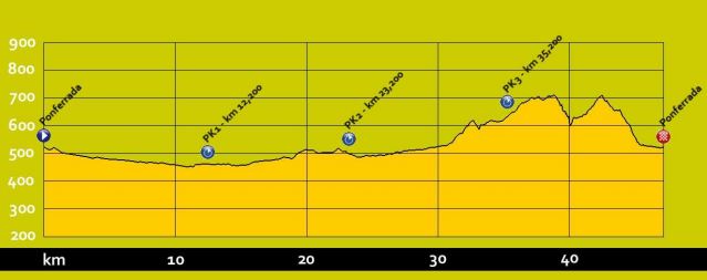 ponferrada mens TT Profile