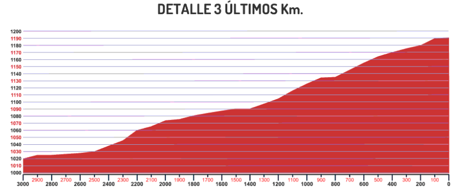 rds st2 last3