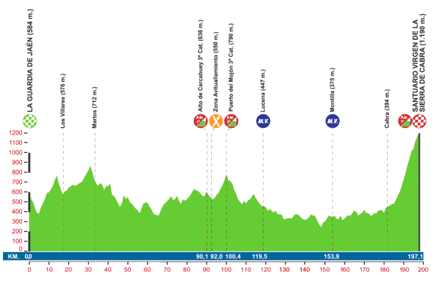 rds st2 map