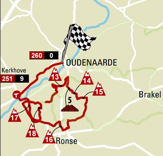 ronde 2017 final