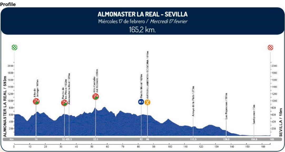 ruta stage1 map