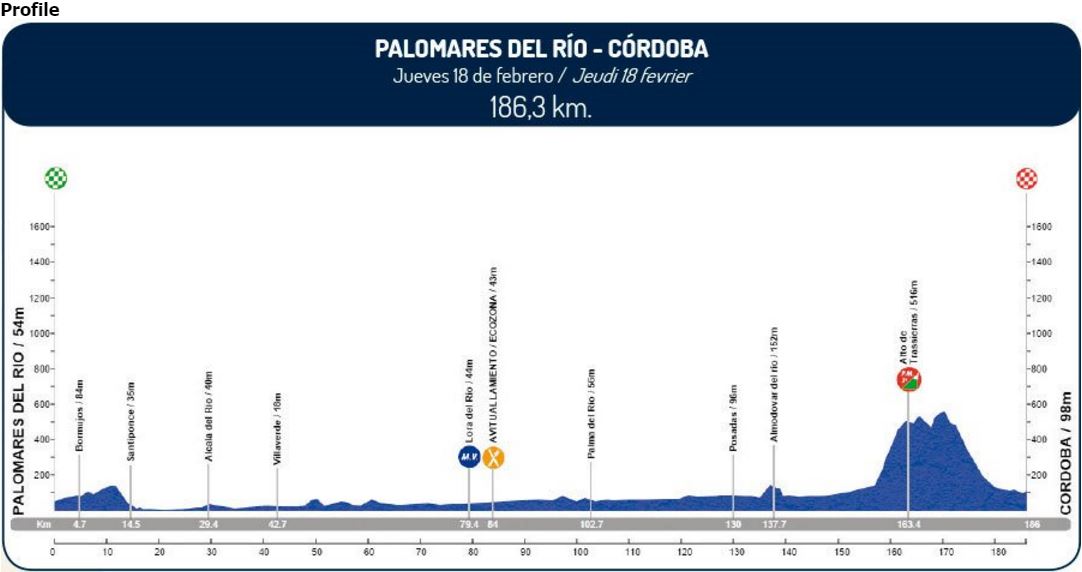 ruta stage 2