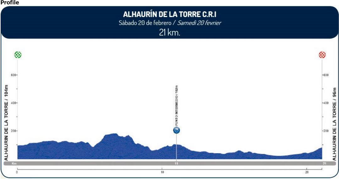 ruta stage 4