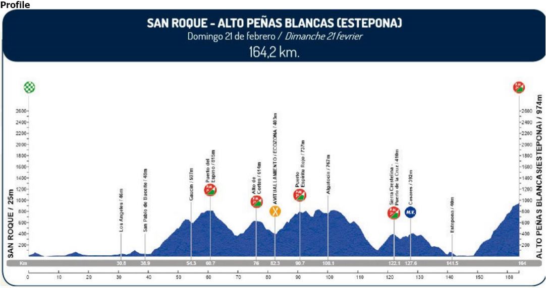 ruta stage 5