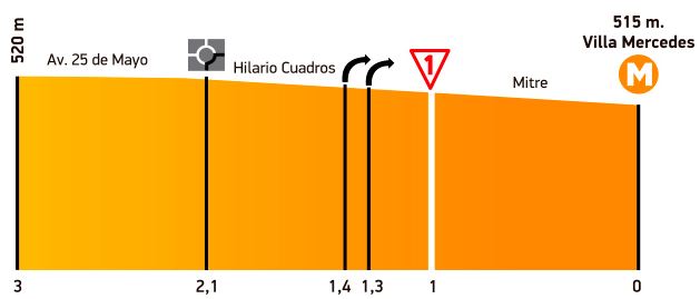 san luis 2015 st1 last3km