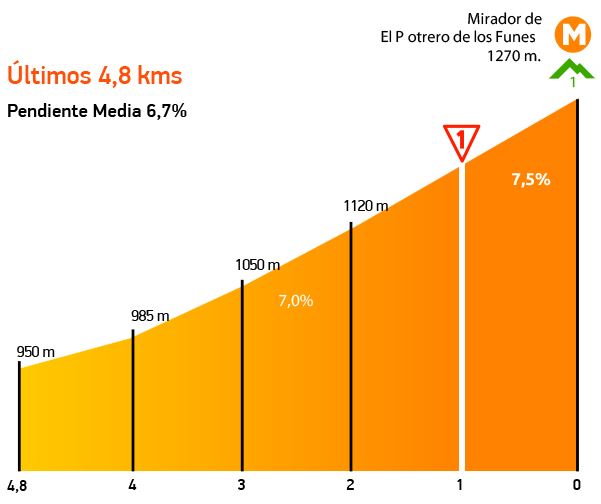 san luis 2015 st2 last kms