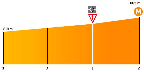 san luis 2015 st3 last3km